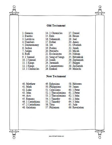Bible Books List Free Printable