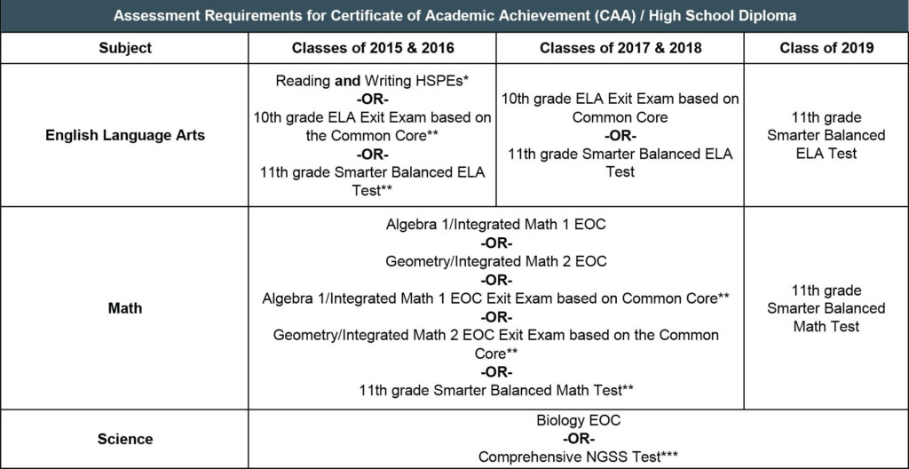Creating A Standardized Assessment Test Practice Makes Perfect Free 