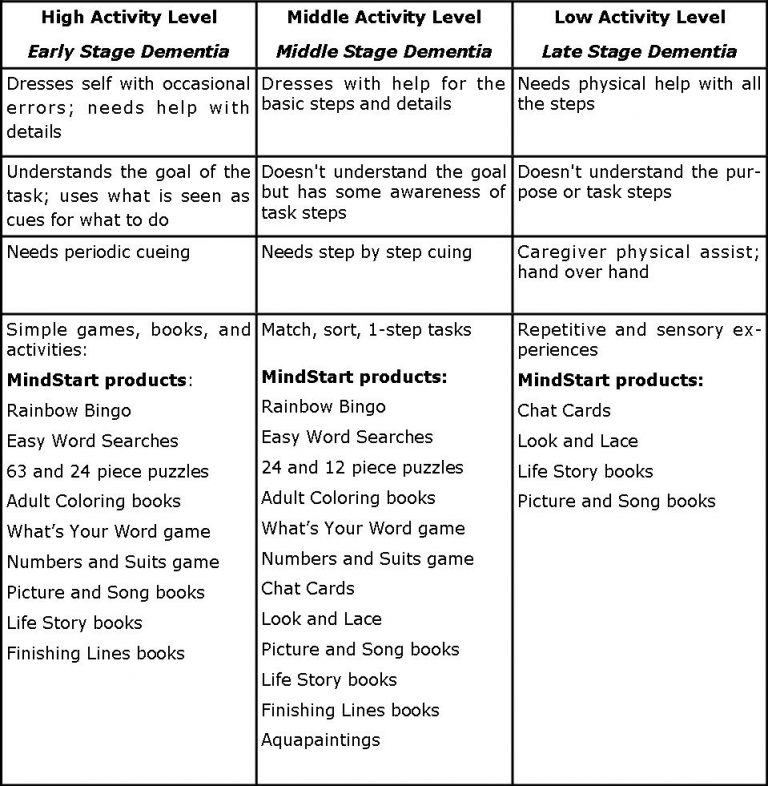 Daily Schedule Template For Dementia Patients C Ile Web 39 E H kmedin 