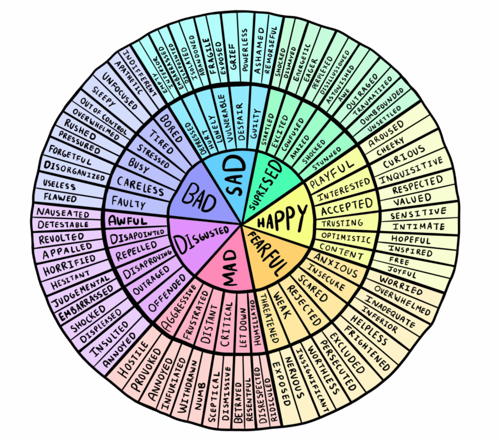 Feelings Wheel Printable Pdf Free Printable Blank Wor Vrogue co
