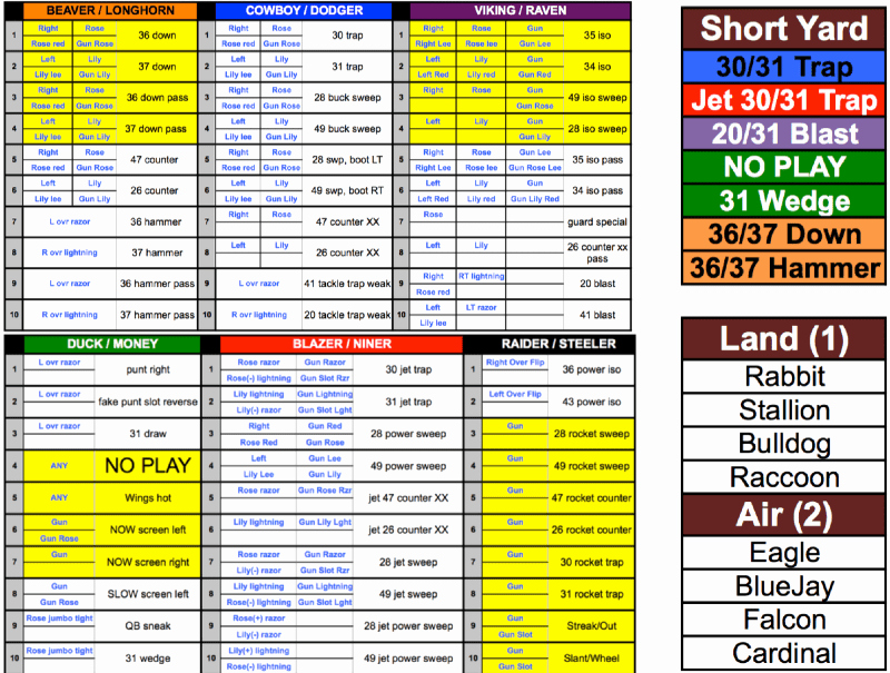 Football Play Call Sheet Template Excel
