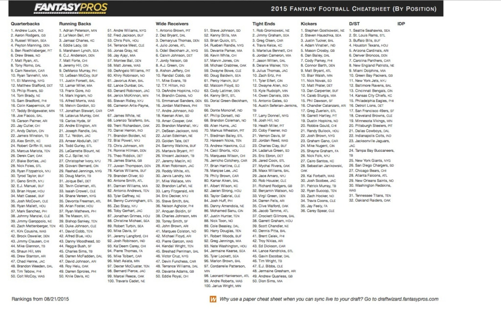 Free Printable Fantasy Football Cheat Sheet 2025 Ppr Moll Sydney