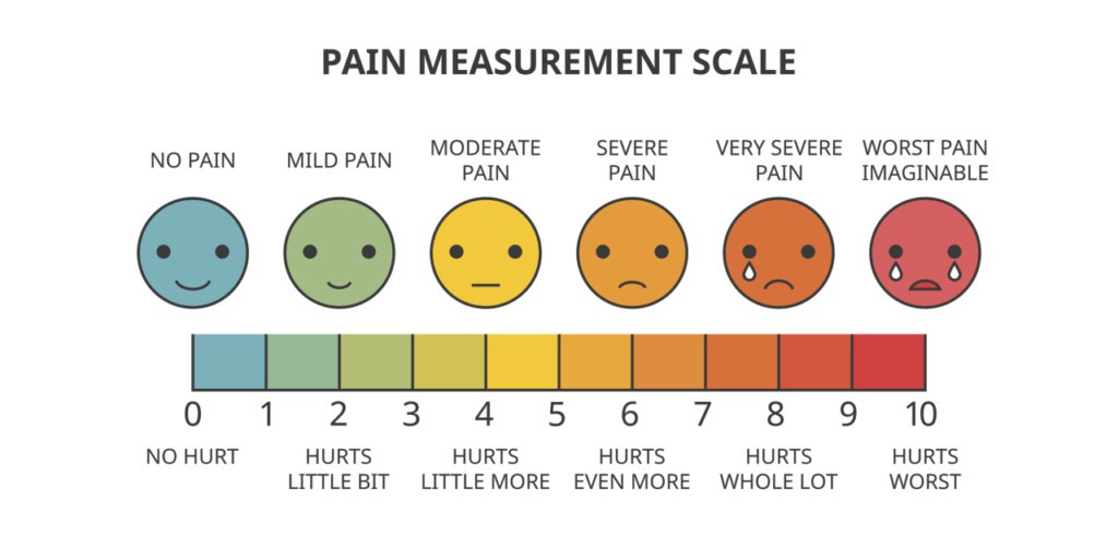Free Printable Pain Scale Chart 1 10