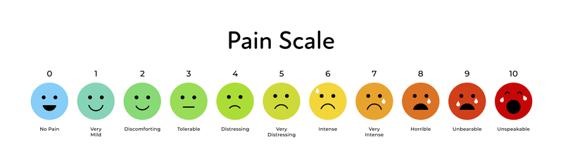 Free Printable Pain Scale Chart 1 10 Printable Templates By Nora