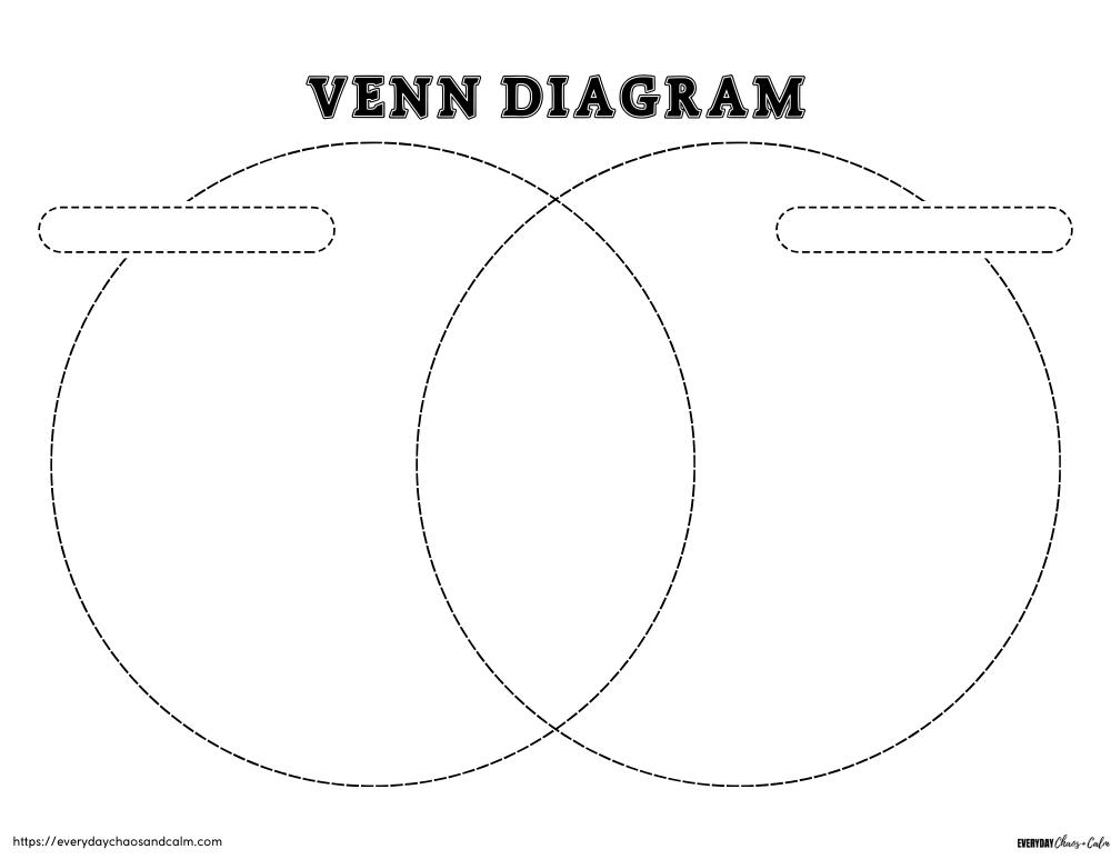 Free Printable Venn Diagram Templates Worksheets Worksheets Library