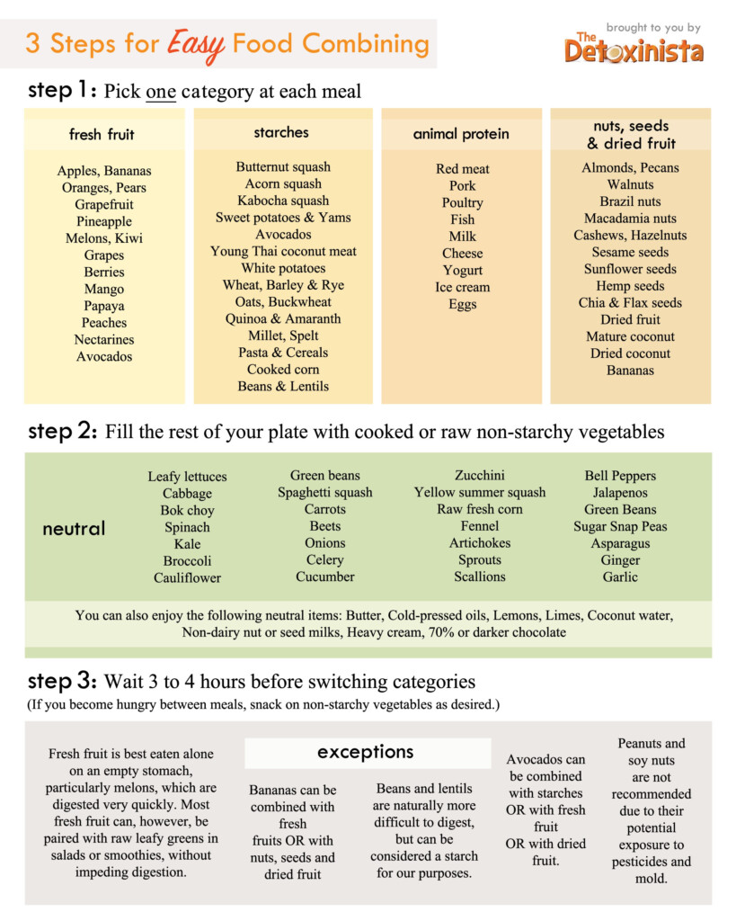 Gluten Free Food List Printable Free Printable