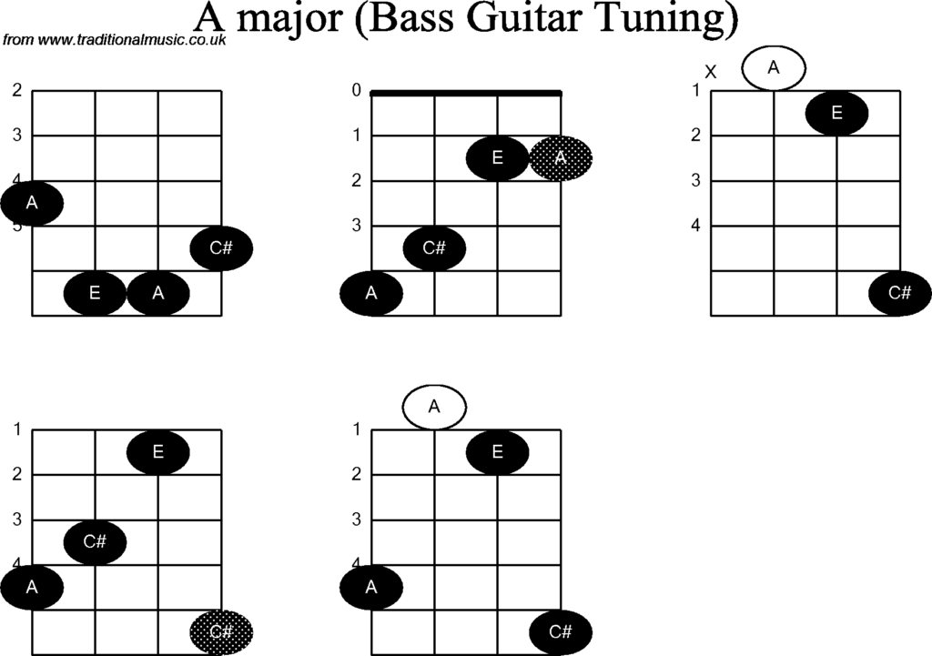 Music Bass Guitar Diagrams Ebook And Manual Reference Free 