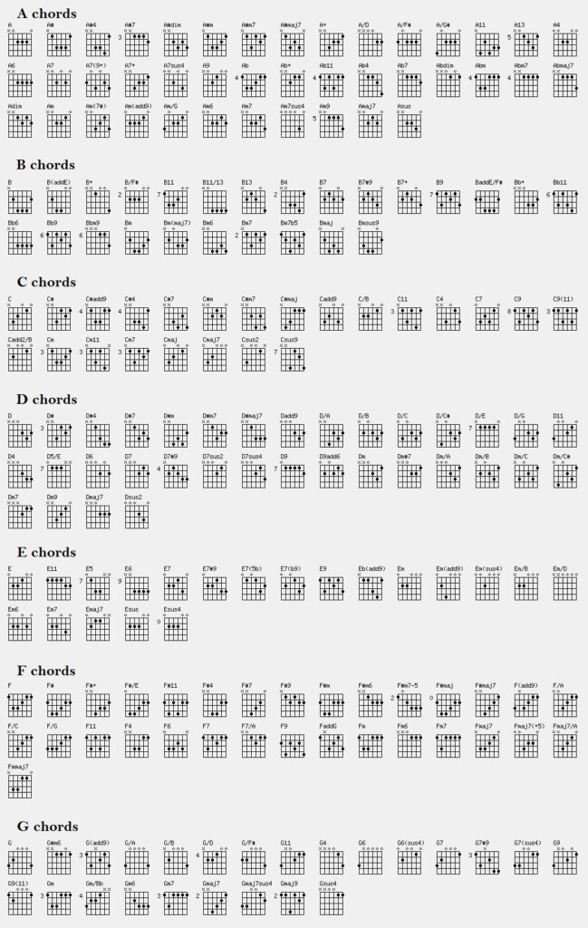 Music Bass Guitar Diagrams Ebook And Manual Reference Free 