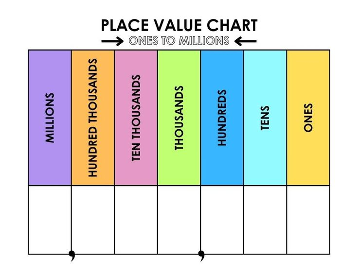 Place Value Chart Free Printable Printable Templates Free