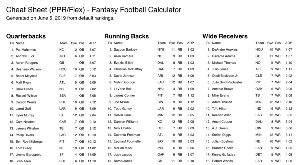 Printable Fantasy Football Sheets