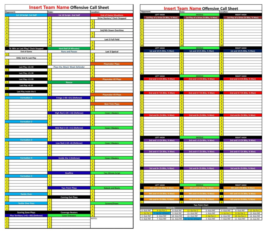 Printable Football Play Call Sheet Template Free Fillable Form 2023