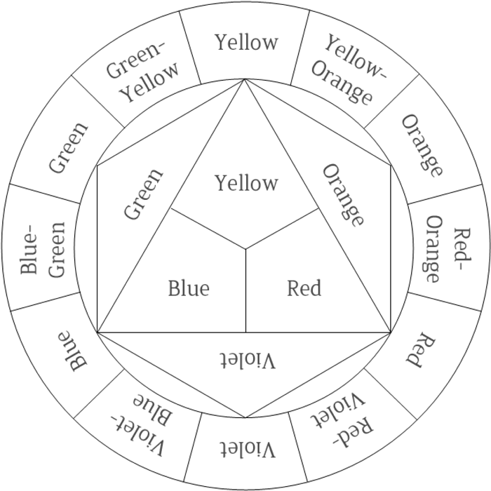 Printable Free Printable Color Wheel Chart Kidsworksheetfun