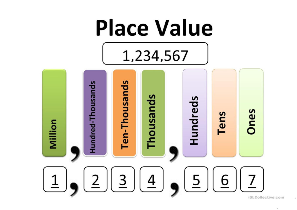 Printable Place Value Cards The Teachers 39 Cafe Common Core 