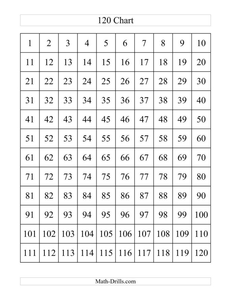 120 Chart A Free Printable Blank 1 120 Chart Free Printable