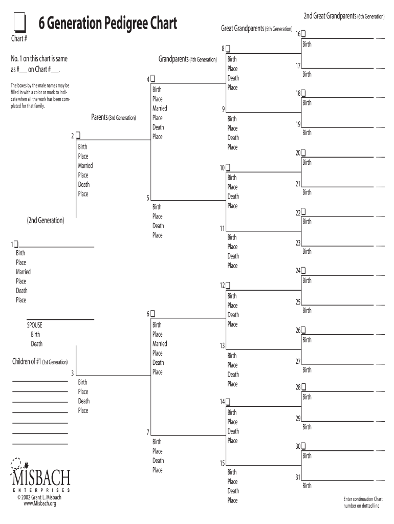 6 Generation Pedigree Chart Printable Form Printable Forms Free Online