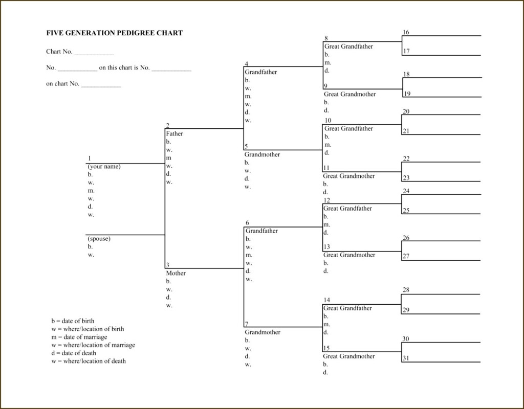 Family Pedigree Chart Maker Tutlin psstech co Free Printable Dog 