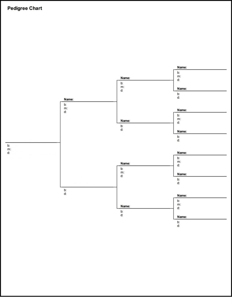 Family Pedigree Chart Maker Tutlin psstech co Free Printable Dog 