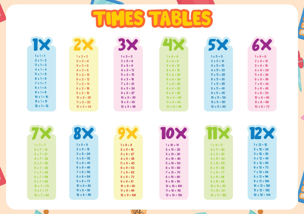 Free Multiplication Table Printable Elcho Table