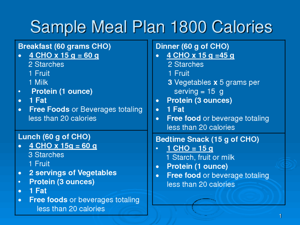 Free Printable 1800 Calorie Diabetic Diet Printable Word Searches