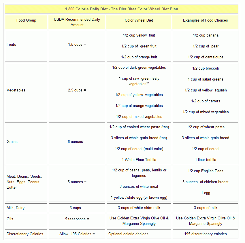 Free Printable 1800 Calorie Diabetic Diet