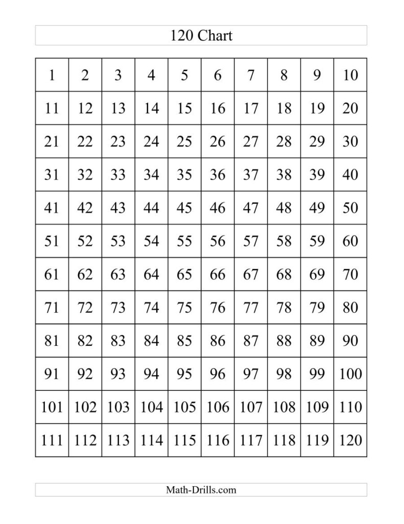 Free Printable Blank 1 120 Chart Free Printable