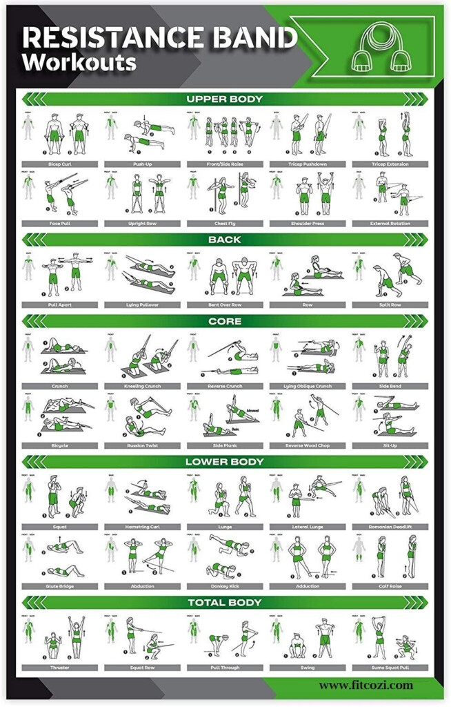 Free Printable Resistance Band Exercise Chart Pdf Pri Vrogue co