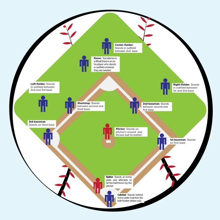 Free Printable Softball Position Chart Printable Word Searches