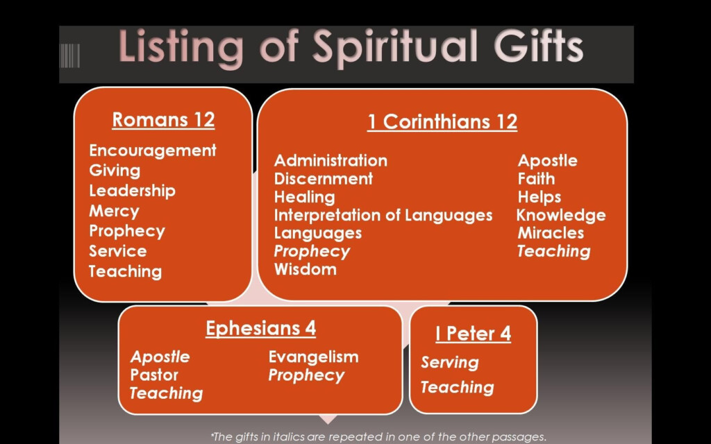 Free Printable Spiritual Gifts Test Free Printable A To Z