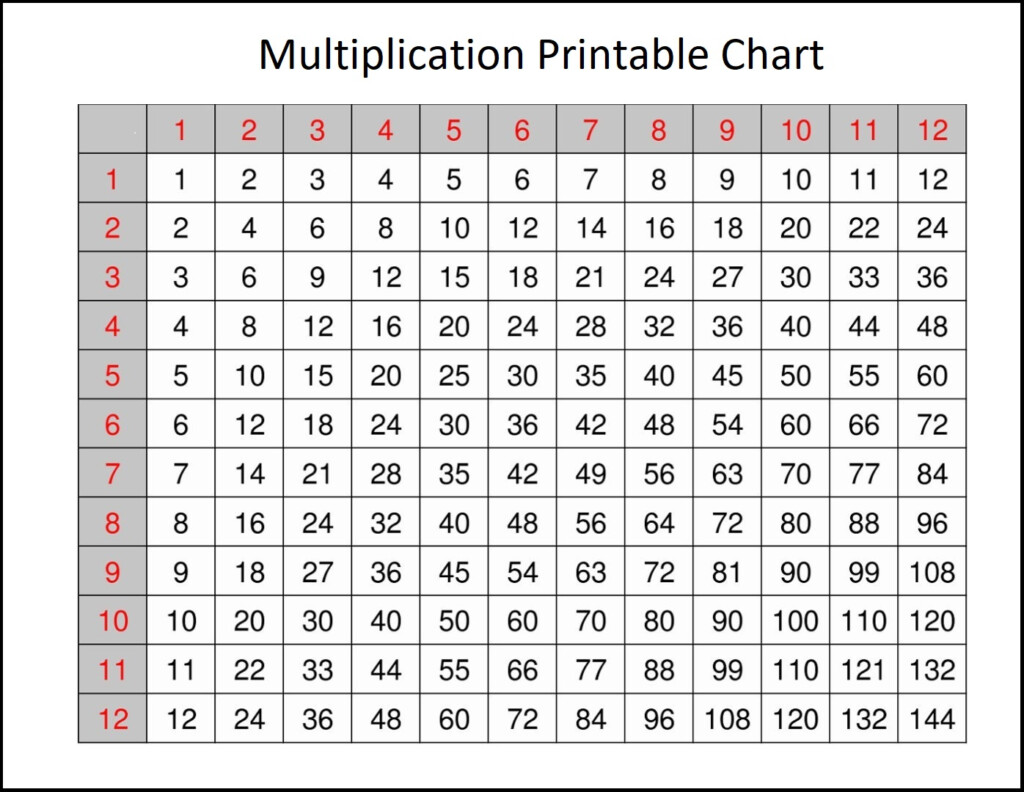 Multiplication Printable Chart