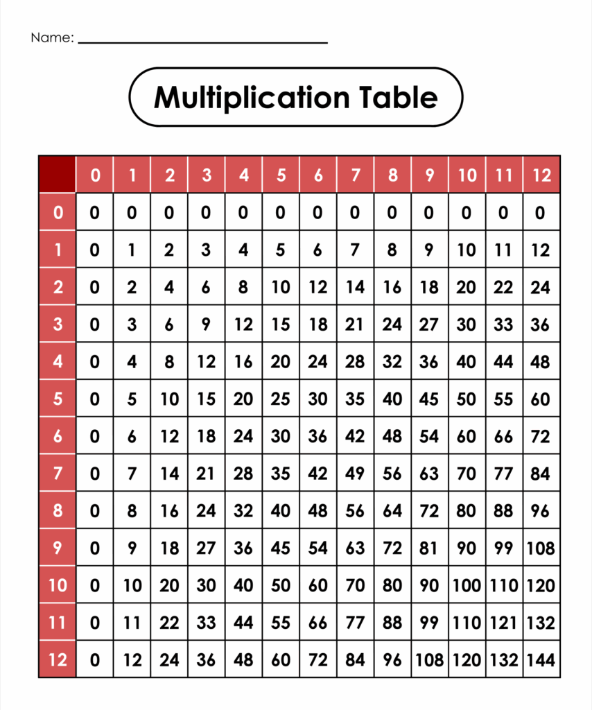 Multiplication Tables 0 12 10 Free PDF Printables Printablee 