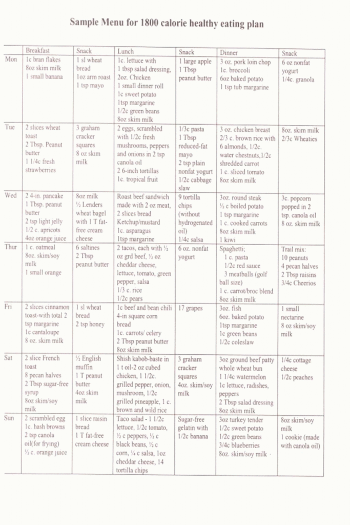 Printable Diabetic Meal Plans Sample Menu For 1800 Calorie 