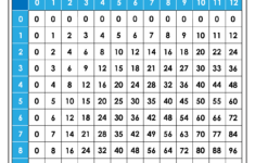 Printable Multiplication Facts 0 12 PrintableMultiplication Printable 
